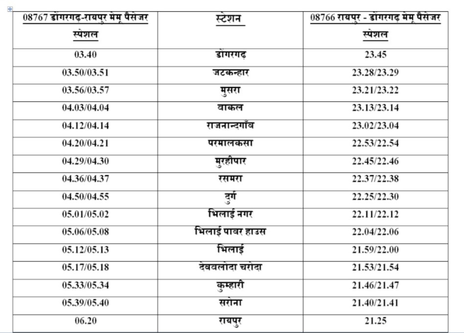 नवरात्रि के अवसर पर डोंगरगढ़ मेले के दौरान दर्शनार्थियों के लिए डोंगरगढ-रायपुर- डोंगरगढ के बीच मेमू पैसेजर स्पेशल ट्रेन की सुविधा 